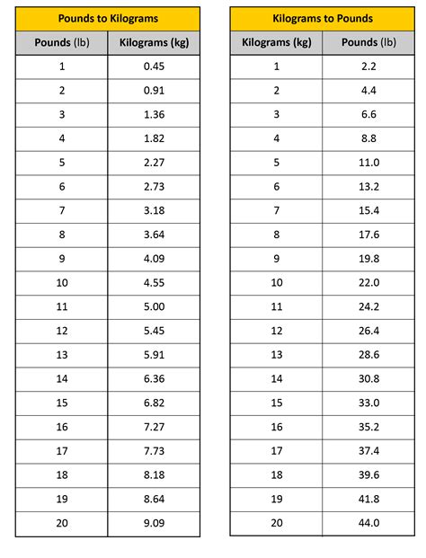 187lb in kg|Convert lbs to kg